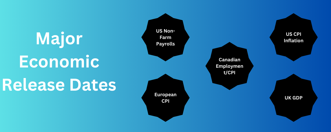 Why Are Economic Indicators Important As A Forex Affiliate